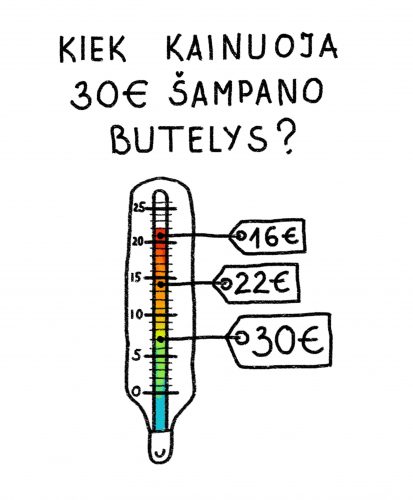 Kokios temperatūros turi būti šampanas